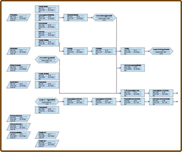 time planning graph