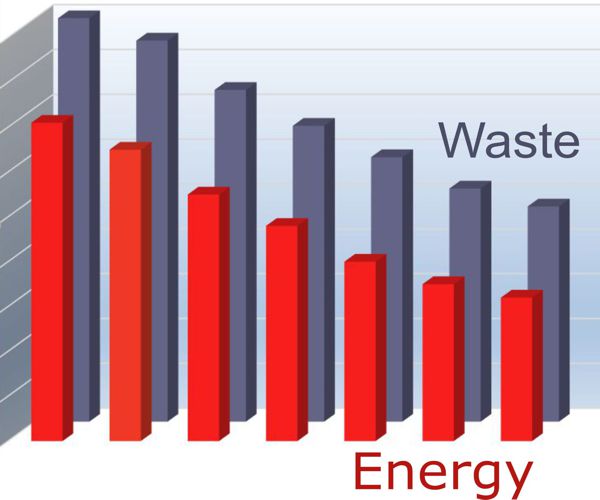 reduce waste graph